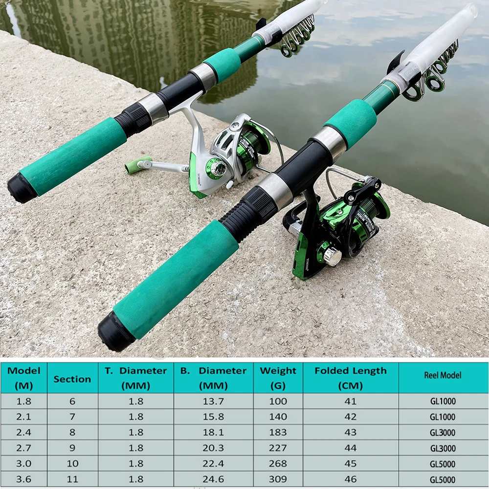 Super Hard Sea Fishing Rod Set - огляд і ціна Fishing Rod Combo