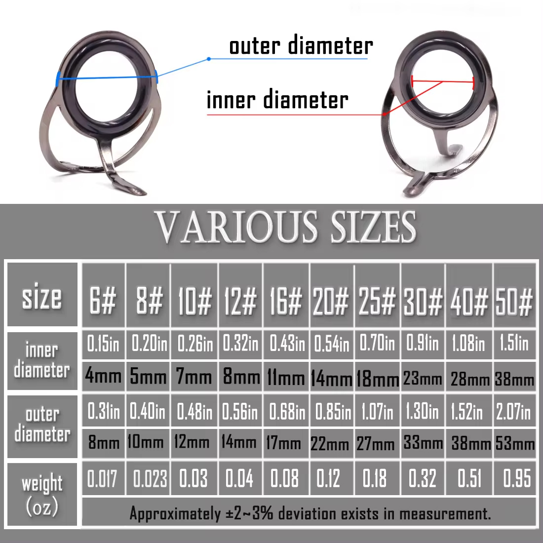 Fishing Rod Guide 9~200Pcs Sta - огляд і ціна Fishing Rod Guide Replacement