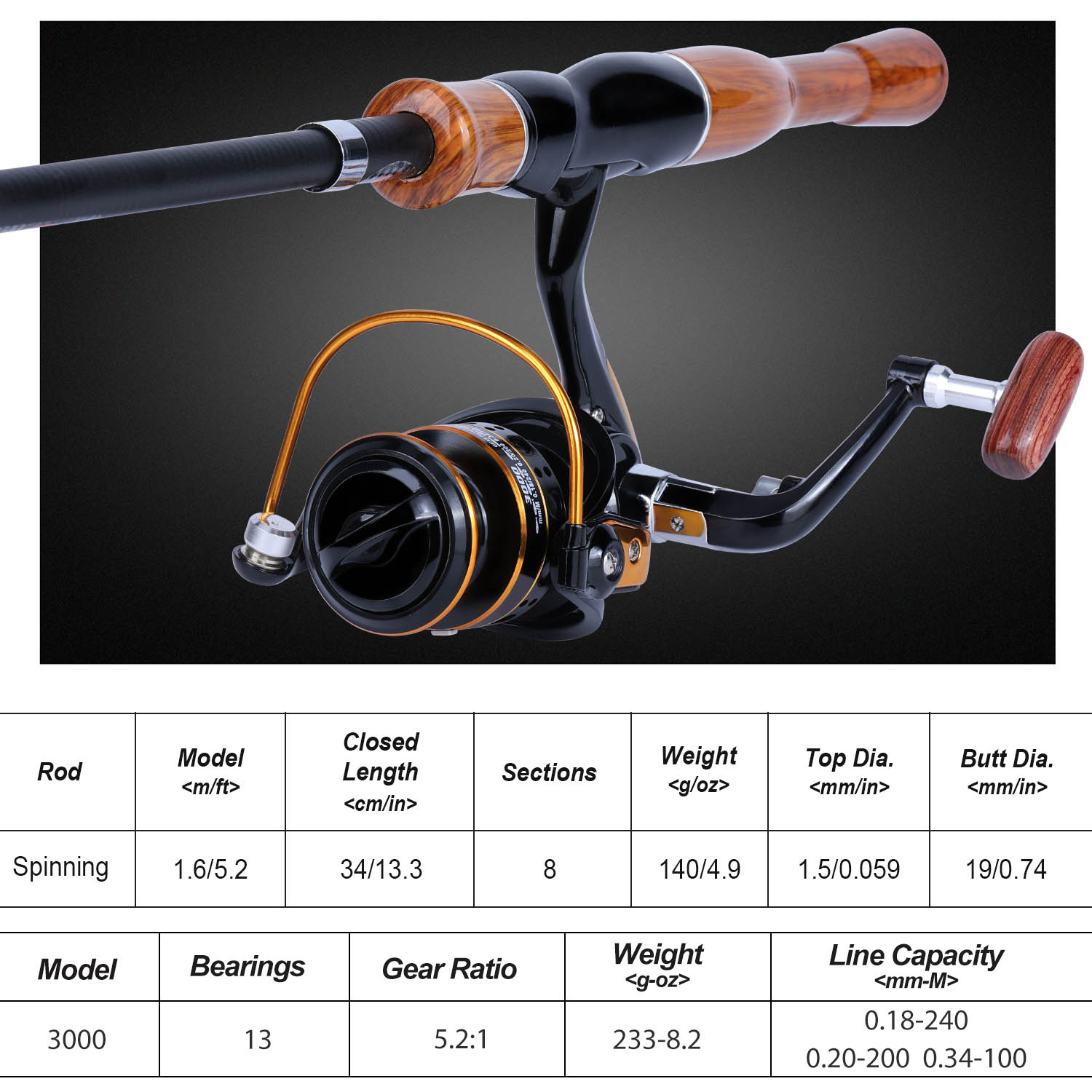 Sougayilang Fishing Rod Reel C - огляд і ціна Fishing Rod Combo