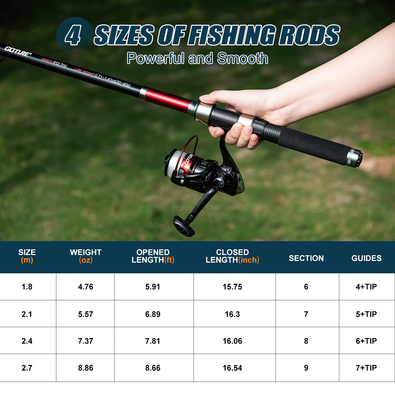 Goture 2Pcs Fishing Rod and 2P - огляд і ціна Fishing Rod Combo