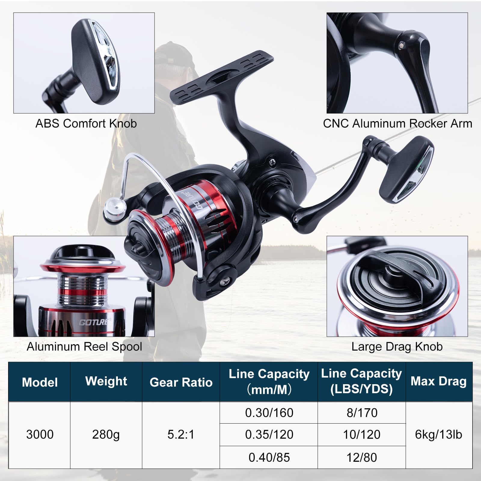 Goture 2Pcs Fishing Rod and 2P - огляд і ціна Fishing Rod Combo