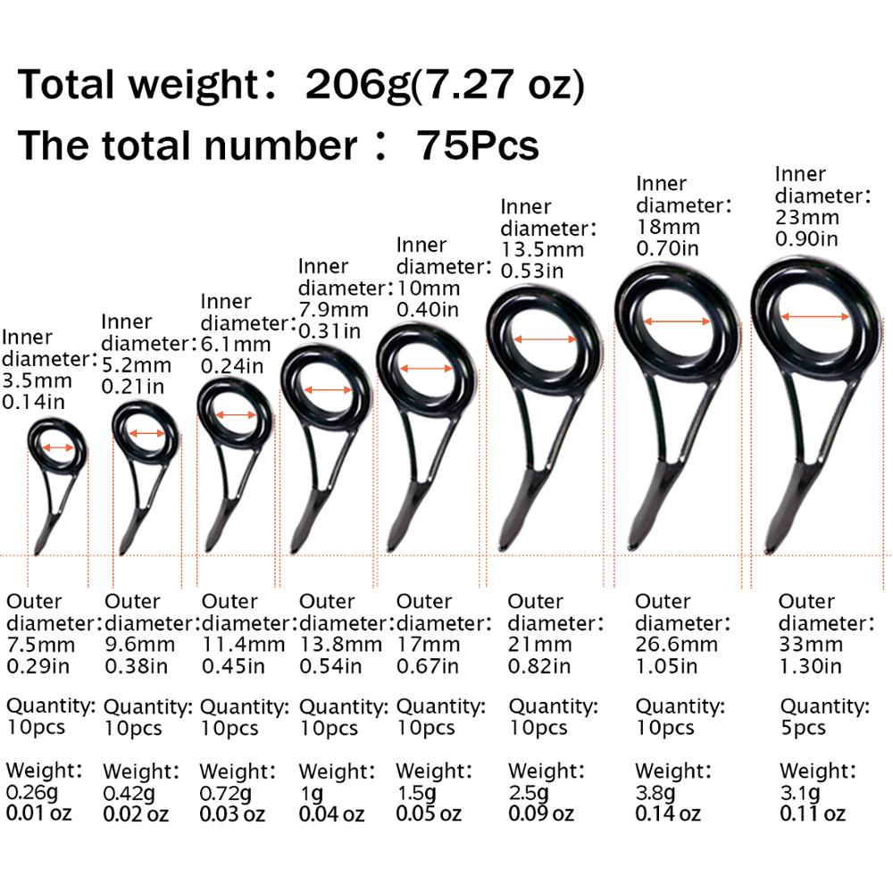 THKFISH 75pcs Fishing Rod Guid - огляд і ціна Fishing Rod Guide Replacement